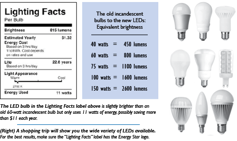 Best watt deals bulb for reading