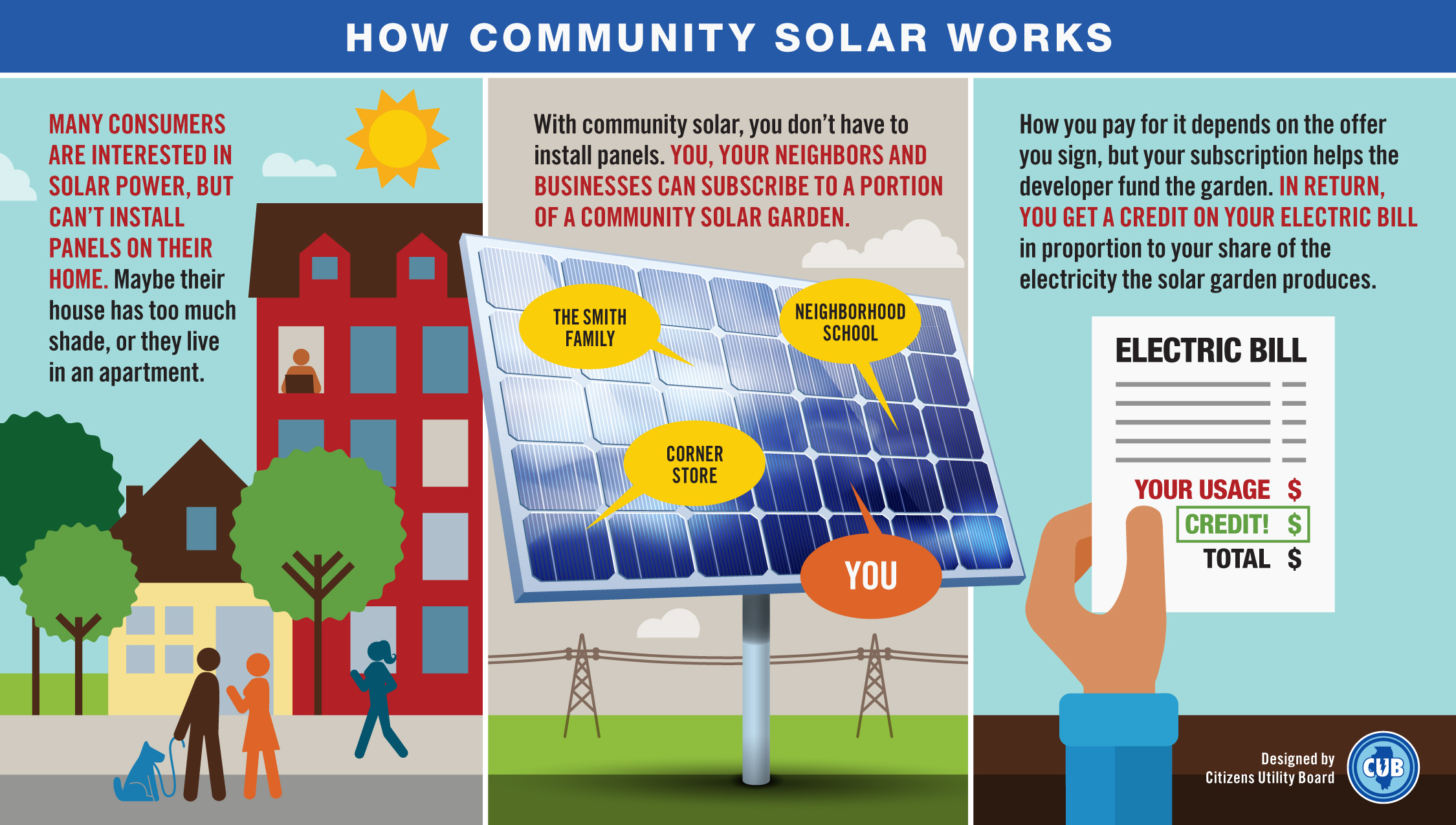 Empowering Communities: Incentives for Solar Power Upliftment