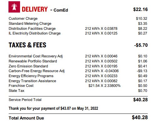 comed-customers-seeing-average-18-bill-credit-thanks-to-ceja