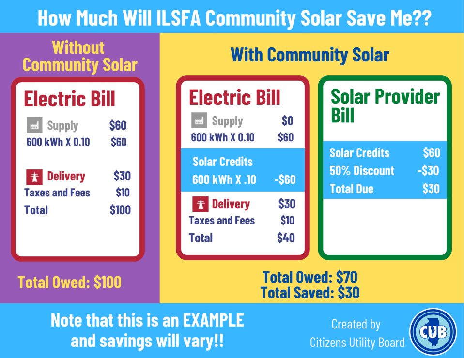 Illinois Solar for All | Citizens Utility Board