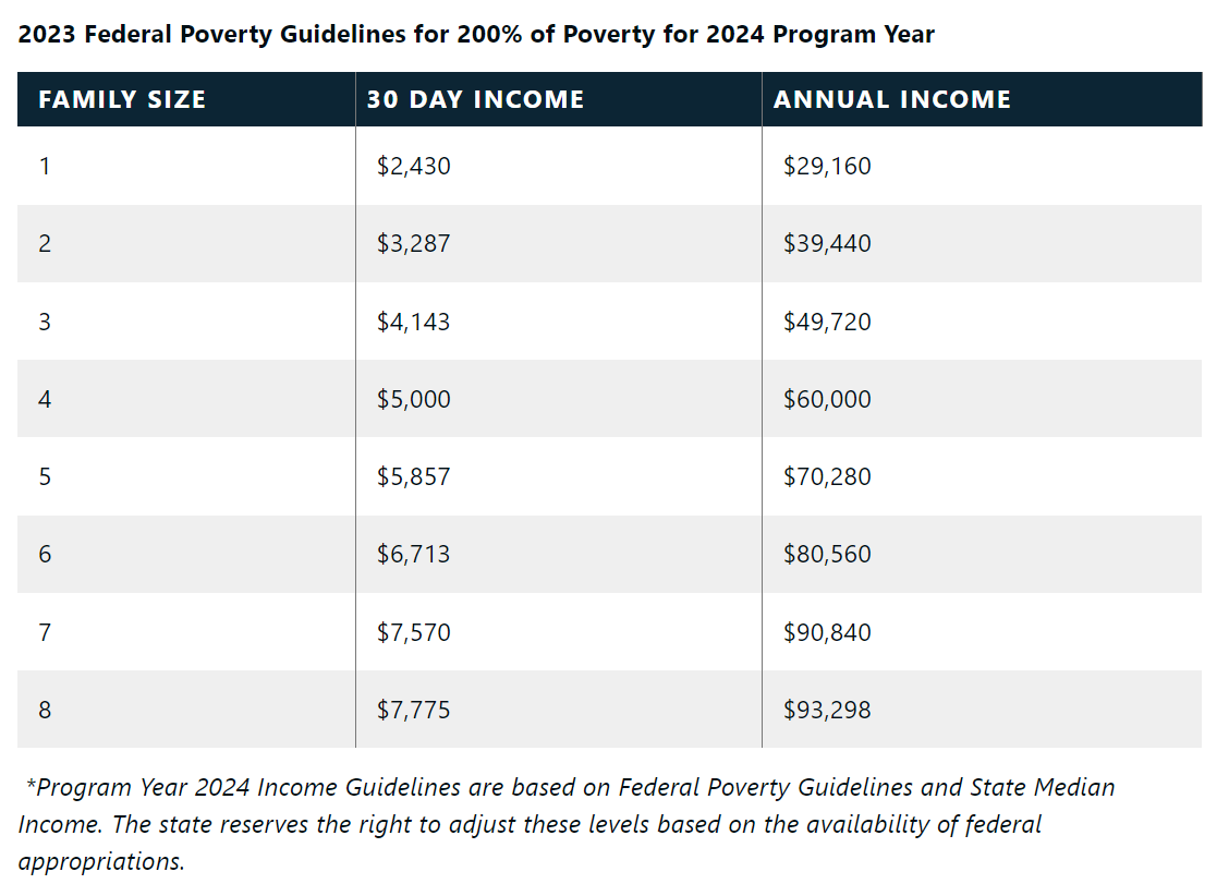 Liheap Income Guidelines 2025 Illinois