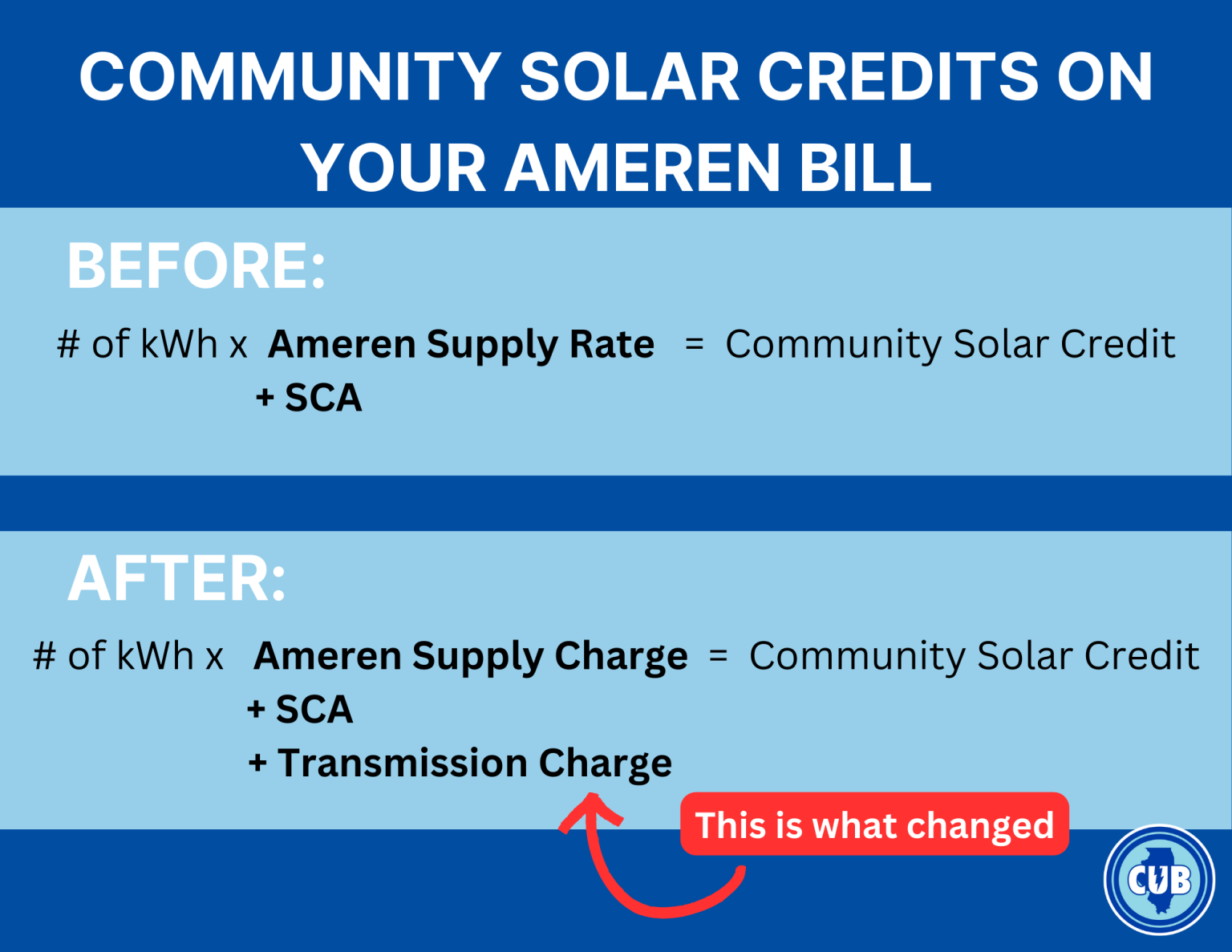 You’re a community solar customer in Ameren territory? Here’s what's